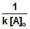 Rate Law and Integrated Rate Equations | Chemistry Class 12 - NEET